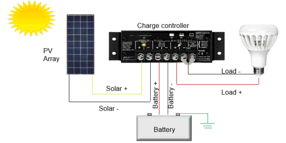 solar powered light